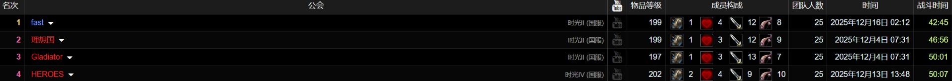titan reforged fast guild ranking no 1 titan reforged fast guild ranking no 1